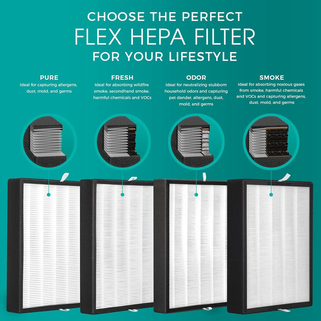 Breathesmart Flex HEPA Air Purifier with Pure Filter | 700 Sq. Ft. in 30 Min | Bedroom & Office | Allergens, Dust & Mold | White